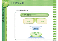 [국민건강보험]건강보험의 의의와 역사, 필요성, 관리조직, 재원 등등 건강보험의 모든 것-10