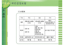 [국민건강보험]건강보험의 의의와 역사, 필요성, 관리조직, 재원 등등 건강보험의 모든 것-15