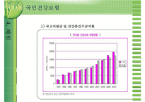 [국민건강보험]건강보험의 의의와 역사, 필요성, 관리조직, 재원 등등 건강보험의 모든 것-16
