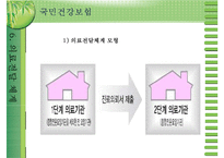 [국민건강보험]건강보험의 의의와 역사, 필요성, 관리조직, 재원 등등 건강보험의 모든 것-19