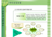 [국민건강보험]건강보험의 의의와 역사, 필요성, 관리조직, 재원 등등 건강보험의 모든 것-20