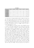 [김대중 대통령의 리더십] 김대중 대통령의 리더십 특징과 시사점-19