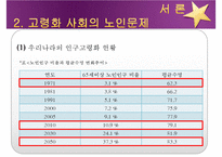 [노인복지] 노인복지의 개념, 고령화 사회의 노인문제 현황, 노인복지의 역사, 선진국의 노인복지 사례(일본), 노인복지의 문제점 및 개선방안-4