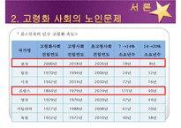 [노인복지] 노인복지의 개념, 고령화 사회의 노인문제 현황, 노인복지의 역사, 선진국의 노인복지 사례(일본), 노인복지의 문제점 및 개선방안-5