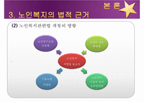 [노인복지] 노인복지의 개념, 고령화 사회의 노인문제 현황, 노인복지의 역사, 선진국의 노인복지 사례(일본), 노인복지의 문제점 및 개선방안-12