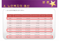 [노인복지] 노인복지의 개념, 고령화 사회의 노인문제 현황, 노인복지의 역사, 선진국의 노인복지 사례(일본), 노인복지의 문제점 및 개선방안-13