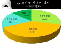 [노인복지]치매노인가족의 서비스 현황과 국내외 복지서비스 비교 분석 및 향후 개선방안(2012년 추천 우수 레포트 선정★★★★★)-5