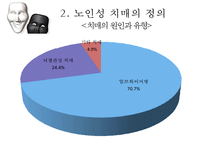 [노인복지]치매노인가족의 서비스 현황과 국내외 복지서비스 비교 분석 및 향후 개선방안(2012년 추천 우수 레포트 선정★★★★★)-17