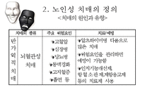 [노인복지]치매노인가족의 서비스 현황과 국내외 복지서비스 비교 분석 및 향후 개선방안(2012년 추천 우수 레포트 선정★★★★★)-19