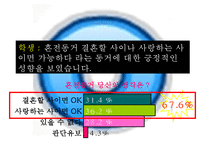 [동거문화] 동거의 실태와 동거에 대한 찬반논의 및 향후 바람직한 동거 문화 방안 정리-7