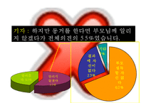 [동거문화] 동거의 실태와 동거에 대한 찬반논의 및 향후 바람직한 동거 문화 방안 정리-8