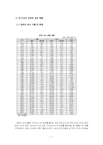 [미국의 영향력] 한국과 미국의 관계 분석 및 한미 교류현황과 정치,경제,사회적 측면에서 살펴본 미국이 우리에게 미치는 영향-17