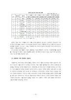 [미국의 영향력] 한국과 미국의 관계 분석 및 한미 교류현황과 정치,경제,사회적 측면에서 살펴본 미국이 우리에게 미치는 영향-19