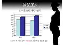 [미혼모 복지 방안] 미혼모의 현황, 미혼모의 원인, 미혼모의 복지현황,영향, 특징, 해결방안과 전망 레포트-4