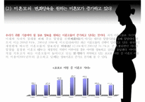 [미혼모 복지 방안] 미혼모의 현황, 미혼모의 원인, 미혼모의 복지현황,영향, 특징, 해결방안과 전망 레포트-18