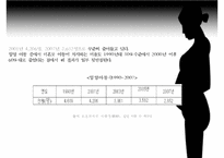 [미혼모 복지 방안] 미혼모의 현황, 미혼모의 원인, 미혼모의 복지현황,영향, 특징, 해결방안과 전망 레포트-19