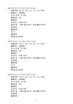 [어린이집 수업지도안 모음집] 일일 교육계획안 5개(월요일-금요일) 및 활동계획안5개(월요일-금요일) 모음집-5