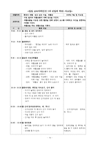 [어린이집 수업지도안 모음집] 일일 교육계획안 5개(월요일-금요일) 및 활동계획안5개(월요일-금요일) 모음집-16