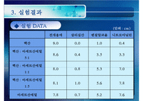 [화공실습] 박막크로마토그래피의 특징, 성질 등등 분석 실험 보고서(2012년 추천 우수 레포트 선정★★★★★)-13