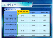 [화공실습] 박막크로마토그래피의 특징, 성질 등등 분석 실험 보고서(2012년 추천 우수 레포트 선정★★★★★)-20