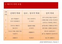 가정폭력 가정의 현황 및 특성 개입방법 ‘배우자 폭력’ - 배우자 폭력 정의·유형·발생률·원, 배우자 폭력으로 인한 어려움, 관련 정책, 프로그램, 문제점 및 발전방향 PPT자료 수정 다운 홍보-5