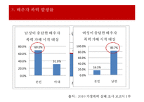 가정폭력 가정의 현황 및 특성 개입방법 ‘배우자 폭력’ - 배우자 폭력 정의·유형·발생률·원, 배우자 폭력으로 인한 어려움, 관련 정책, 프로그램, 문제점 및 발전방향 PPT자료 수정 다운 홍보-6