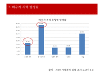 가정폭력 가정의 현황 및 특성 개입방법 ‘배우자 폭력’ - 배우자 폭력 정의·유형·발생률·원, 배우자 폭력으로 인한 어려움, 관련 정책, 프로그램, 문제점 및 발전방향 PPT자료 수정 다운 홍보-7