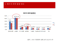 가정폭력 가정의 현황 및 특성 개입방법 ‘배우자 폭력’ - 배우자 폭력 정의·유형·발생률·원, 배우자 폭력으로 인한 어려움, 관련 정책, 프로그램, 문제점 및 발전방향 PPT자료 수정 다운 홍보-8