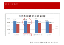 가정폭력 가정의 현황 및 특성 개입방법 ‘배우자 폭력’ - 배우자 폭력 정의·유형·발생률·원, 배우자 폭력으로 인한 어려움, 관련 정책, 프로그램, 문제점 및 발전방향 PPT자료 수정 다운 홍보-10