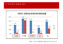 가정폭력 가정의 현황 및 특성 개입방법 ‘배우자 폭력’ - 배우자 폭력 정의·유형·발생률·원, 배우자 폭력으로 인한 어려움, 관련 정책, 프로그램, 문제점 및 발전방향 PPT자료 수정 다운 홍보-11