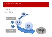 가정폭력 가정의 현황 및 특성 개입방법 ‘배우자 폭력’ - 배우자 폭력 정의·유형·발생률·원, 배우자 폭력으로 인한 어려움, 관련 정책, 프로그램, 문제점 및 발전방향 PPT자료 수정 다운 홍보-14