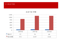 가정폭력 가정의 현황 및 특성 개입방법 ‘배우자 폭력’ - 배우자 폭력 정의·유형·발생률·원, 배우자 폭력으로 인한 어려움, 관련 정책, 프로그램, 문제점 및 발전방향 PPT자료 수정 다운 홍보-16