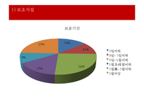 가정폭력 가정의 현황 및 특성 개입방법 ‘배우자 폭력’ - 배우자 폭력 정의·유형·발생률·원, 배우자 폭력으로 인한 어려움, 관련 정책, 프로그램, 문제점 및 발전방향 PPT자료 수정 다운 홍보-17