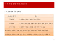 가정폭력 가정의 현황 및 특성 개입방법 ‘배우자 폭력’ - 배우자 폭력 정의·유형·발생률·원, 배우자 폭력으로 인한 어려움, 관련 정책, 프로그램, 문제점 및 발전방향 PPT자료 수정 다운 홍보-19