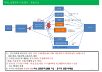공정무역의 현황, 특징, 비지니스모델 분석과 사례 및 비지니스모델의 한계점 [A+ 평가 레포트] - 페어 언더웨어(Fair Underwear-6