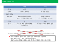 공정무역의 현황, 특징, 비지니스모델 분석과 사례 및 비지니스모델의 한계점 [A+ 평가 레포트] - 페어 언더웨어(Fair Underwear-10