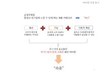 공정무역의 현황, 특징, 비지니스모델 분석과 사례 및 비지니스모델의 한계점 [A+ 평가 레포트] - 페어 언더웨어(Fair Underwear-12