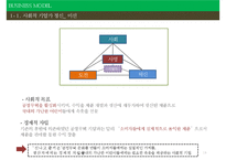 공정무역의 현황, 특징, 비지니스모델 분석과 사례 및 비지니스모델의 한계점 [A+ 평가 레포트] - 페어 언더웨어(Fair Underwear-18