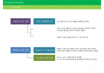 공정무역의 현황, 특징, 비지니스모델 분석과 사례 및 비지니스모델의 한계점 [A+ 평가 레포트] - 페어 언더웨어(Fair Underwear-20