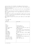 노인학대의 정의, 실태와 원인, 유형, 현황 및 선진국의 노인학대에 대한 방안(일본과 미국의 사례)-5