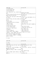 노인학대의 정의, 실태와 원인, 유형, 현황 및 선진국의 노인학대에 대한 방안(일본과 미국의 사례)-6