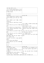 노인학대의 정의, 실태와 원인, 유형, 현황 및 선진국의 노인학대에 대한 방안(일본과 미국의 사례)-7