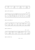노인학대의 정의, 실태와 원인, 유형, 현황 및 선진국의 노인학대에 대한 방안(일본과 미국의 사례)-9