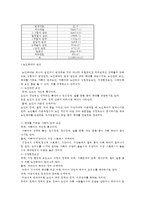 노인학대의 정의, 실태와 원인, 유형, 현황 및 선진국의 노인학대에 대한 방안(일본과 미국의 사례)-10