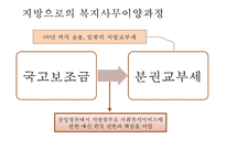 도시복지 행정시스템의 특징, 문제점, 서울 도시빈민복지사례, 개선방안-10