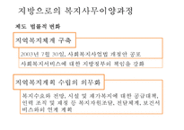 도시복지 행정시스템의 특징, 문제점, 서울 도시빈민복지사례, 개선방안-11
