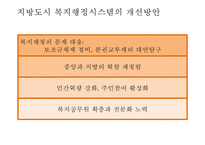 도시복지 행정시스템의 특징, 문제점, 서울 도시빈민복지사례, 개선방안-15