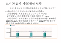 도시복지 행정시스템의 특징, 문제점, 서울 도시빈민복지사례, 개선방안-19
