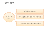 도시복지 행정시스템의 특징, 문제점, 서울 도시빈민복지사례, 개선방안-20