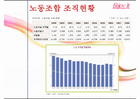 산업복지,노사갈등의 사례와 문제점 및 사례를 통한 산업복지 방안-4